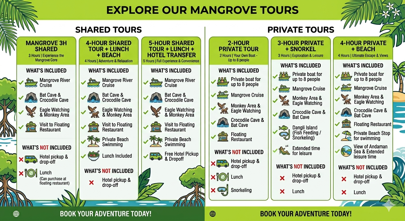 Langkawi Mangrove Tour Package Comparison Chart Kilim Geoforest Park